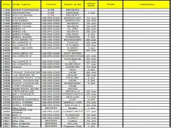 国际远洋散杂货船空船表